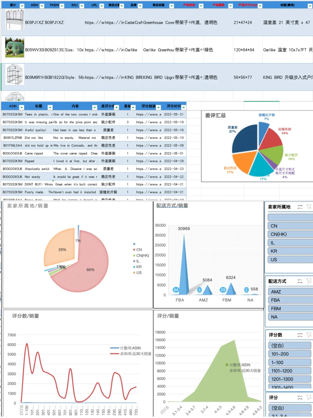 亚马逊产品调研都不清楚，还推什么新品
