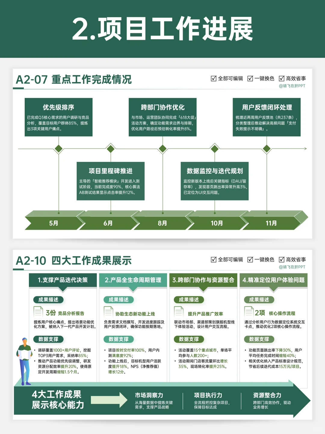 一套框架搞定季度项目分析