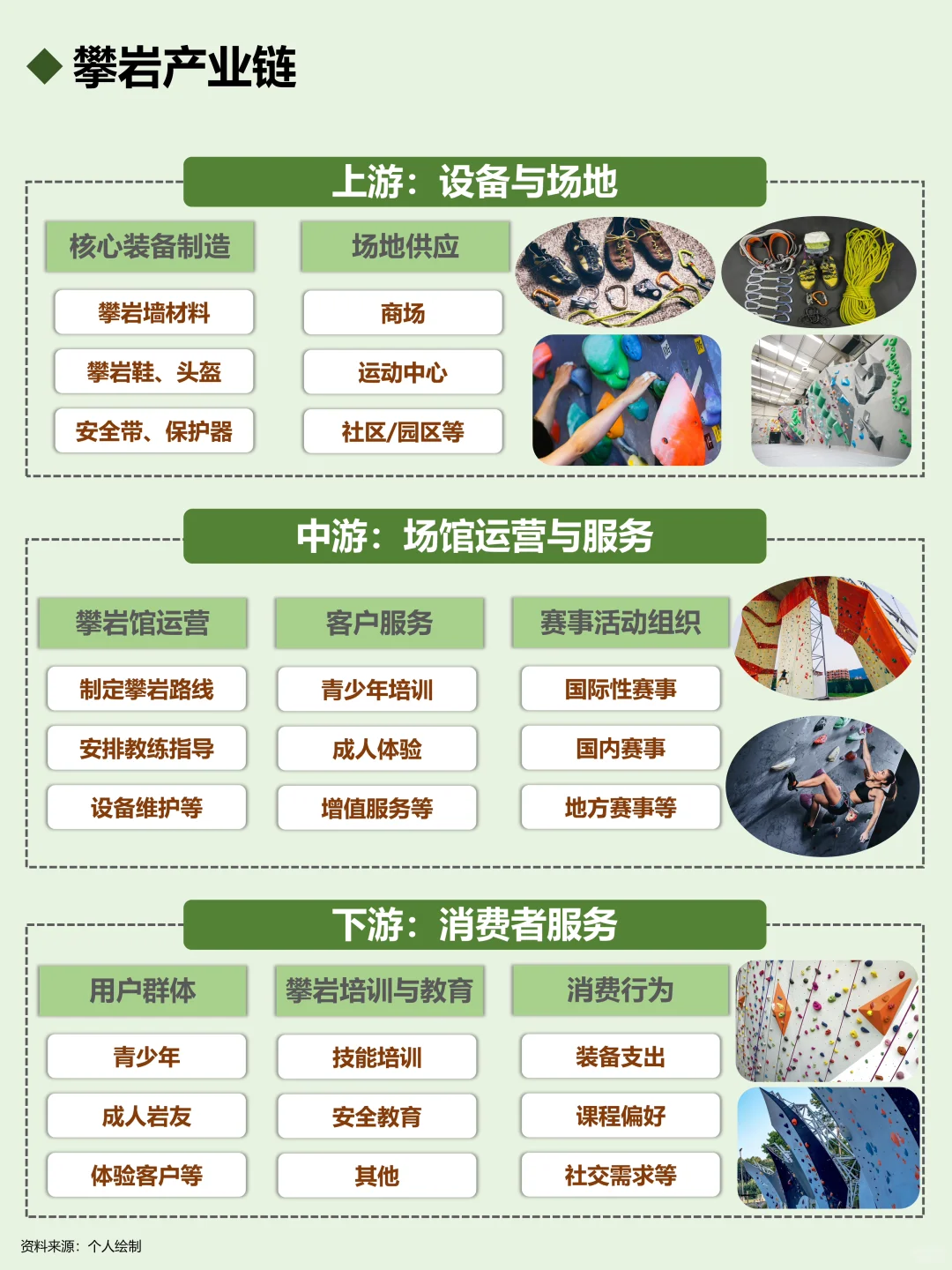 一天吃透一个行业：攀岩🧗