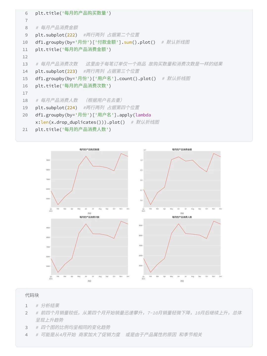 项目详解：饿了么购物用户消费行为分析