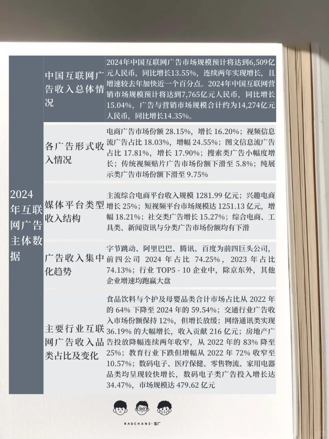 2024 中国互联网广告数据报告