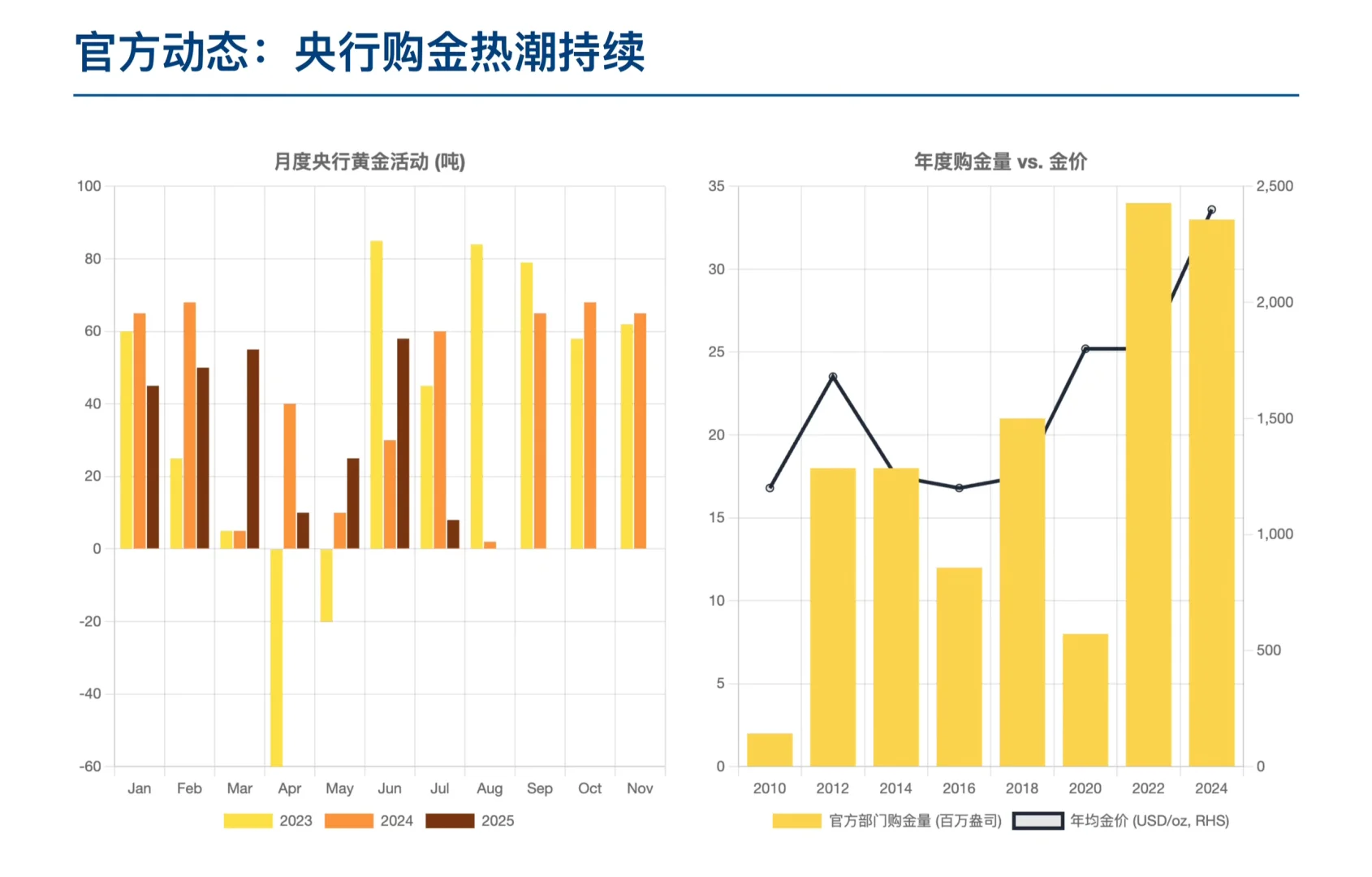 瑞银研报，黄金价格近 4000 美元，还能上车吗
