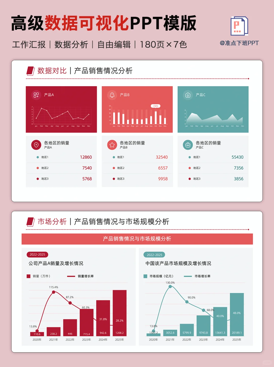 领导说：你这份可视化PPT比AI做的好太多了👍
