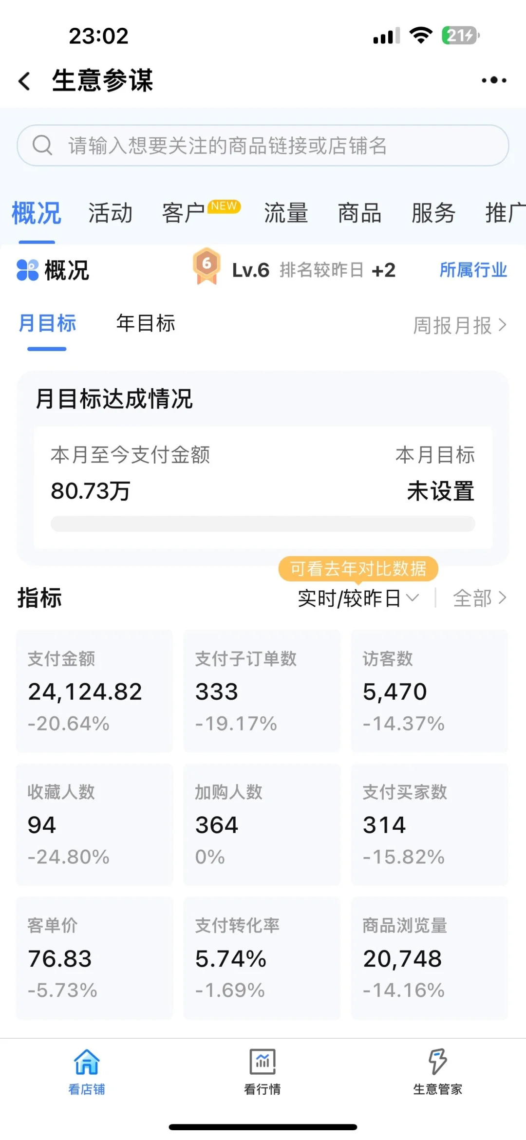 淘宝最新运营案例数据展示！