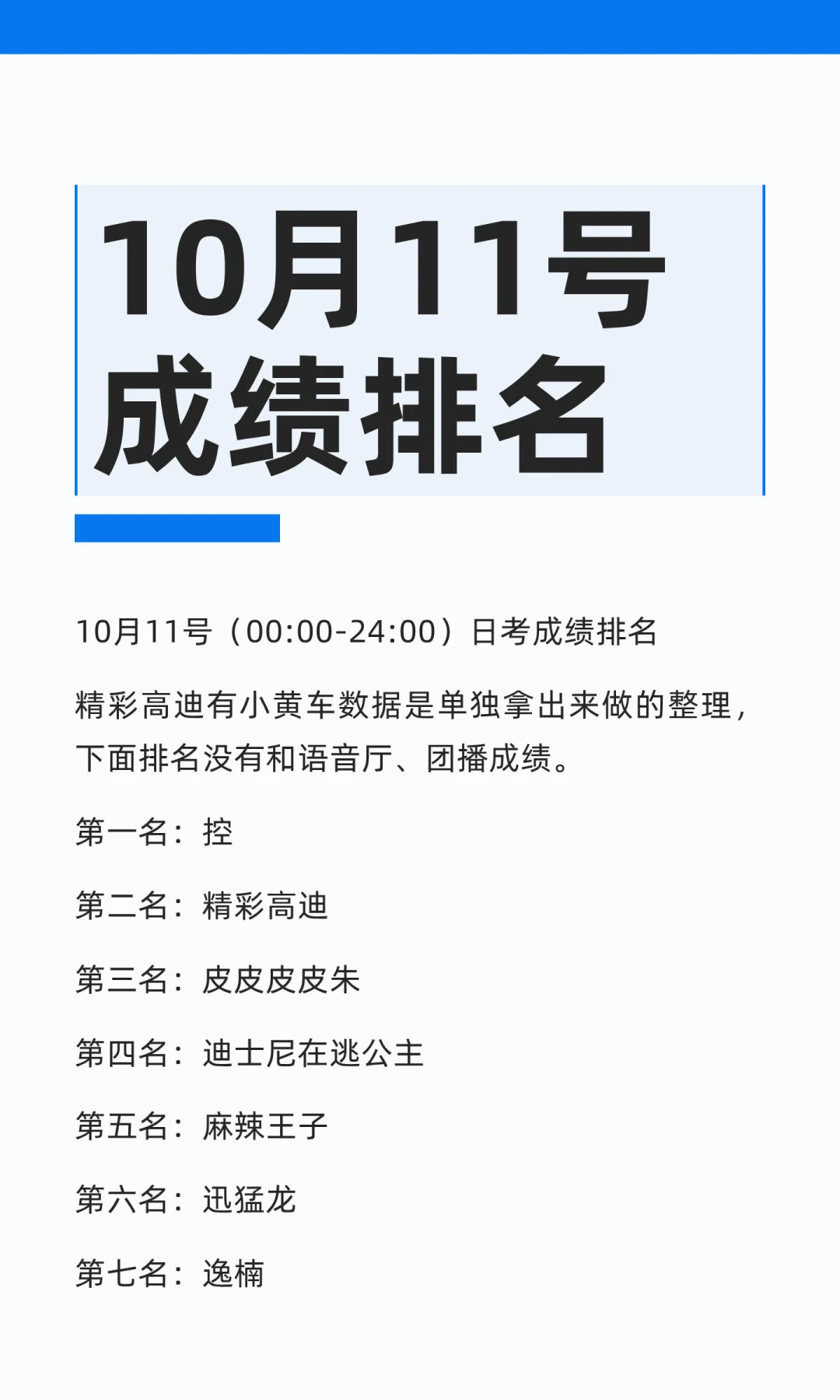 10月11号成绩排名