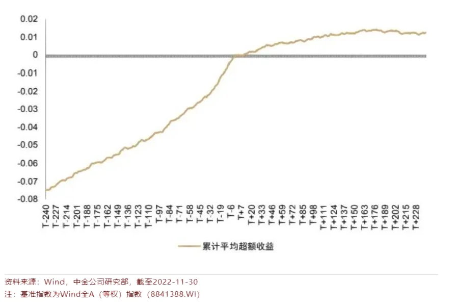 机构调研股价早就提前抢跑啦
