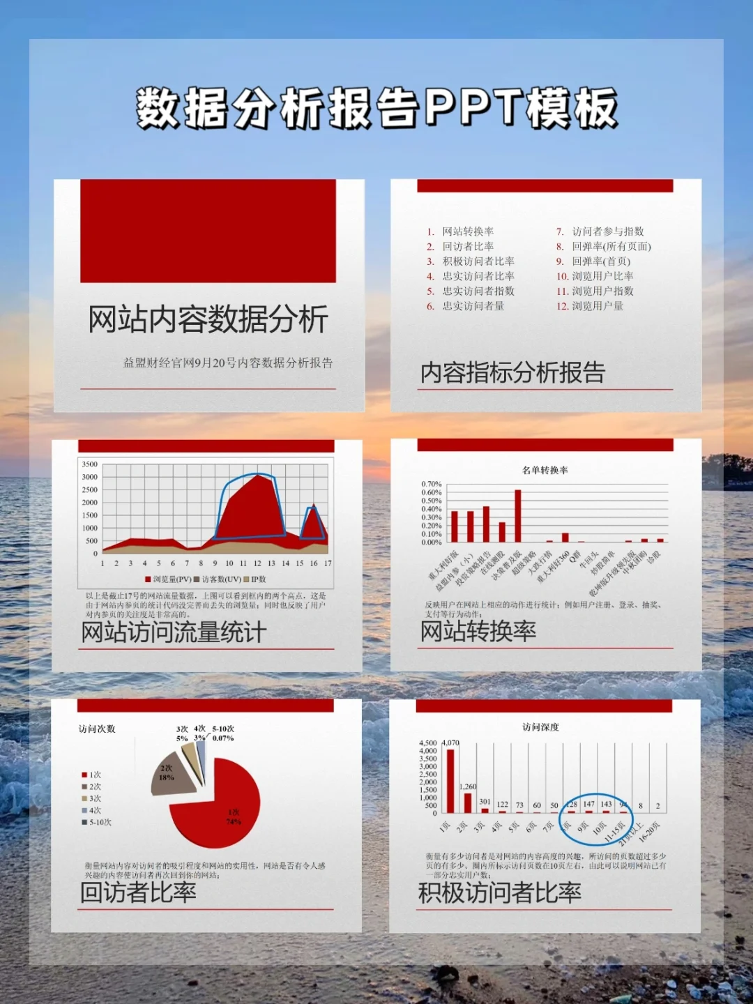 16份满分数据分析报告🔥带模板可直接套用