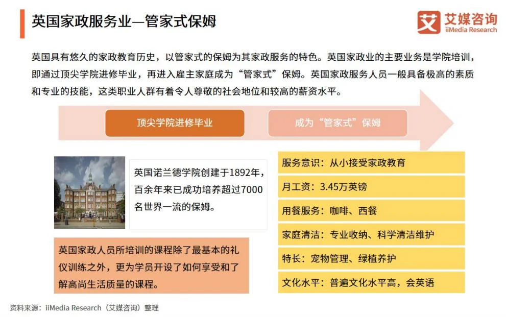 行业报告|家政服务行业反差性问句大揭秘！