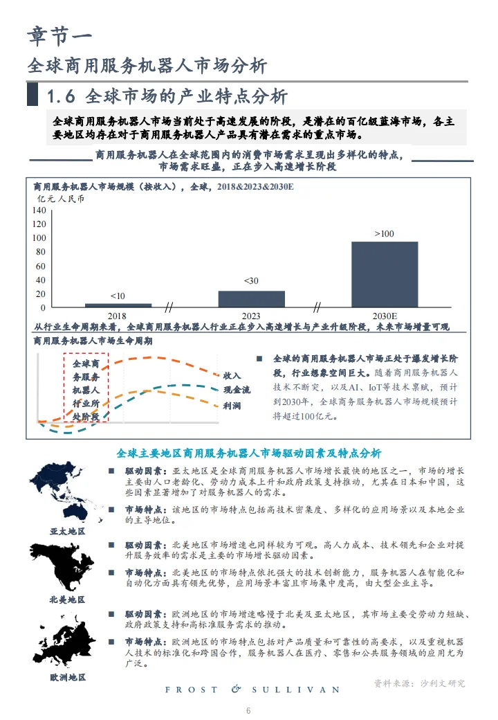 全球商用服务机器人市场研究报告