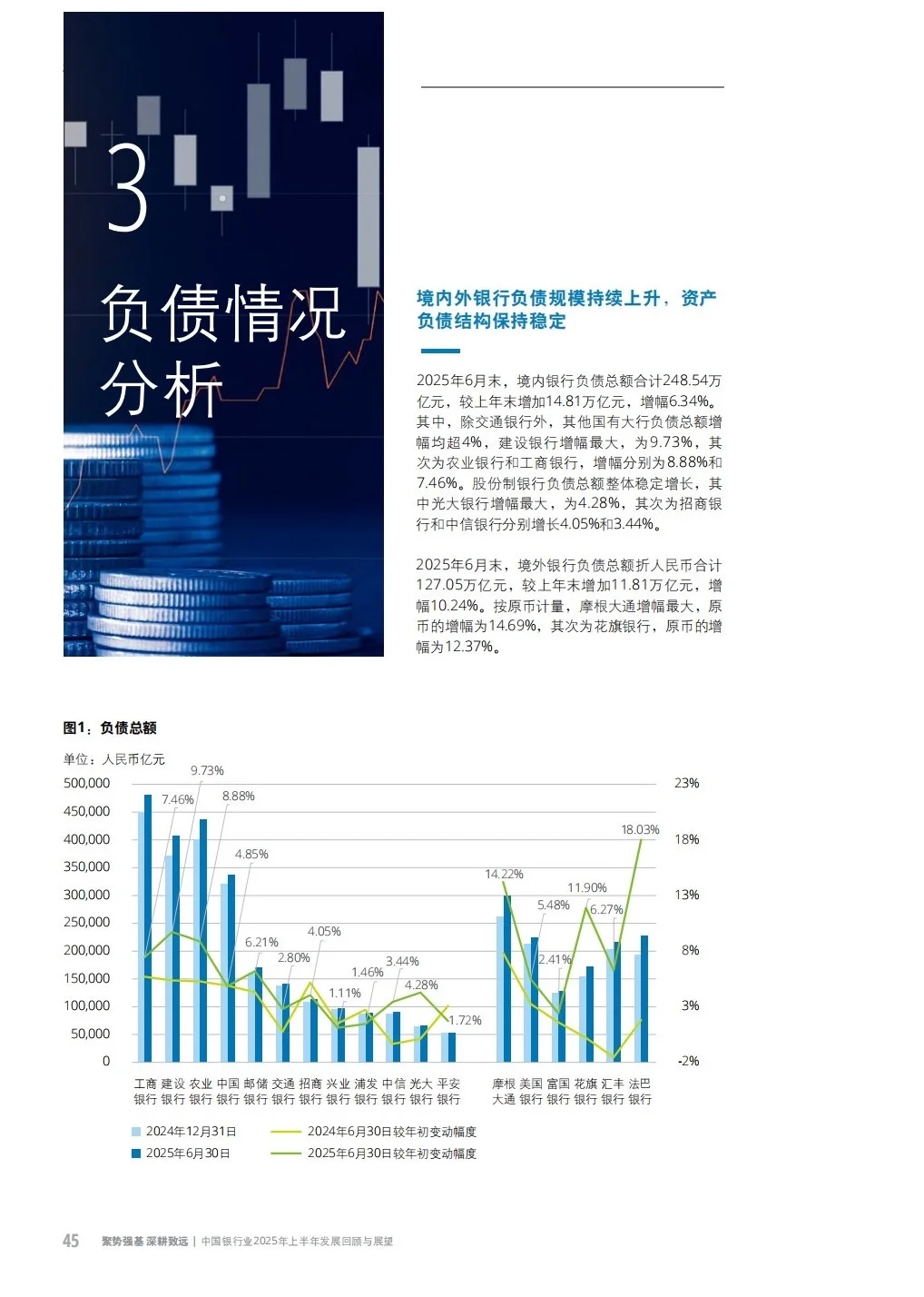 银行人速看！2025上半年银行业“内卷”指南