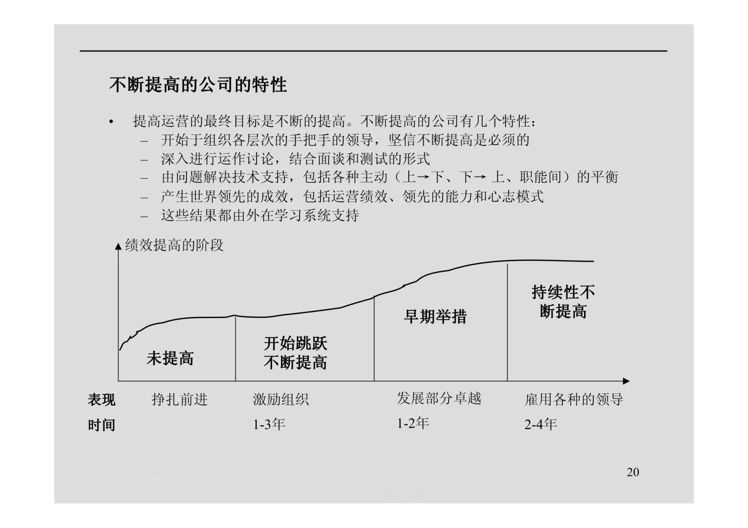 麦肯锡运营行业研究报告