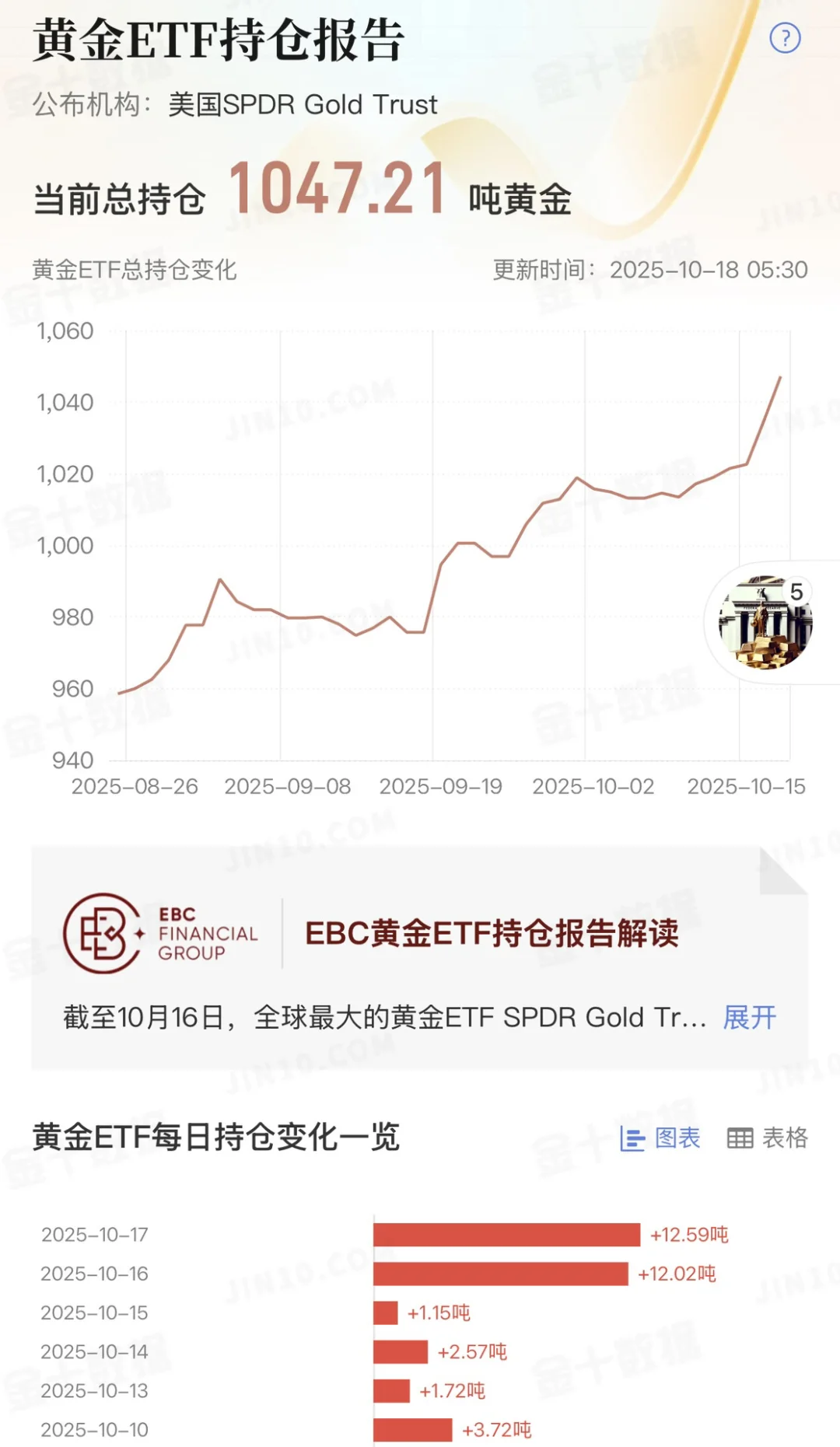 9，10是金银起飞的两个月