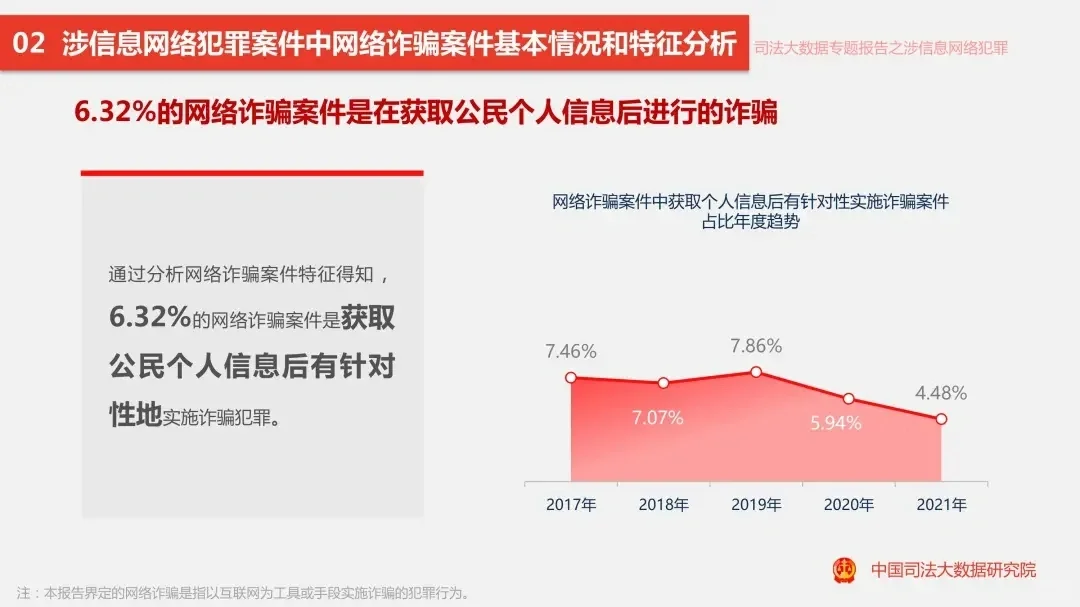 电信诈骗案大数据