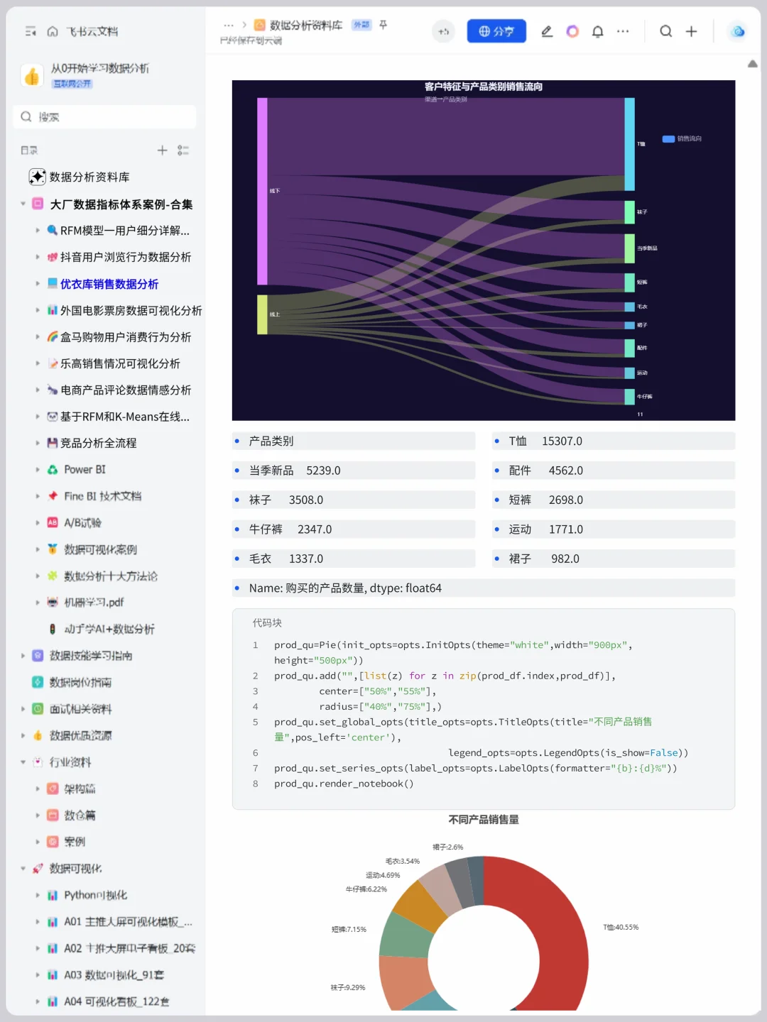 基于Pandas+Numpy 优衣库销售数据分析