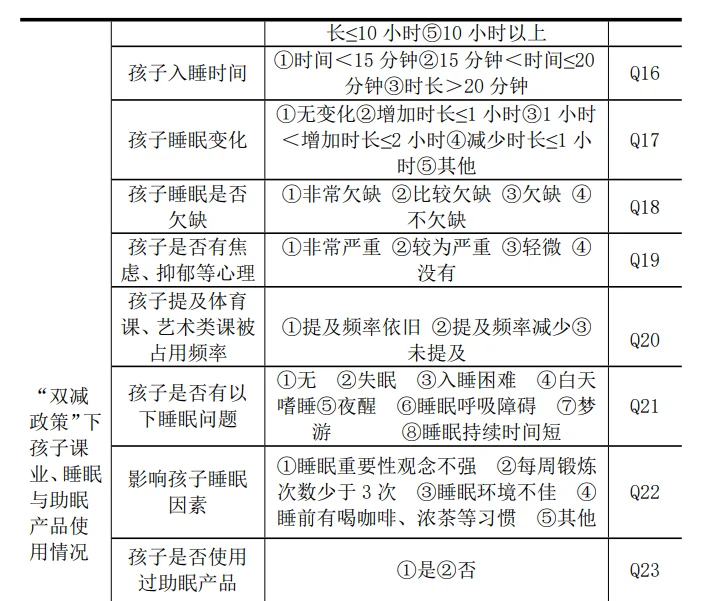 正大杯市场调查与分析大赛作品赏析-睡眠调查
