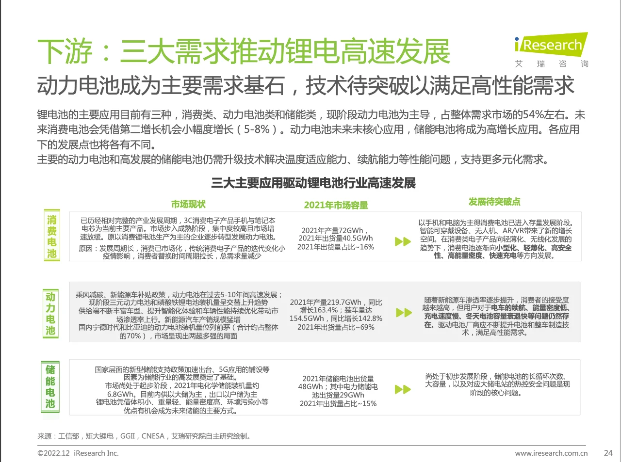 7篇报告✍🏻 | 我读懂了锂电池行业🔋