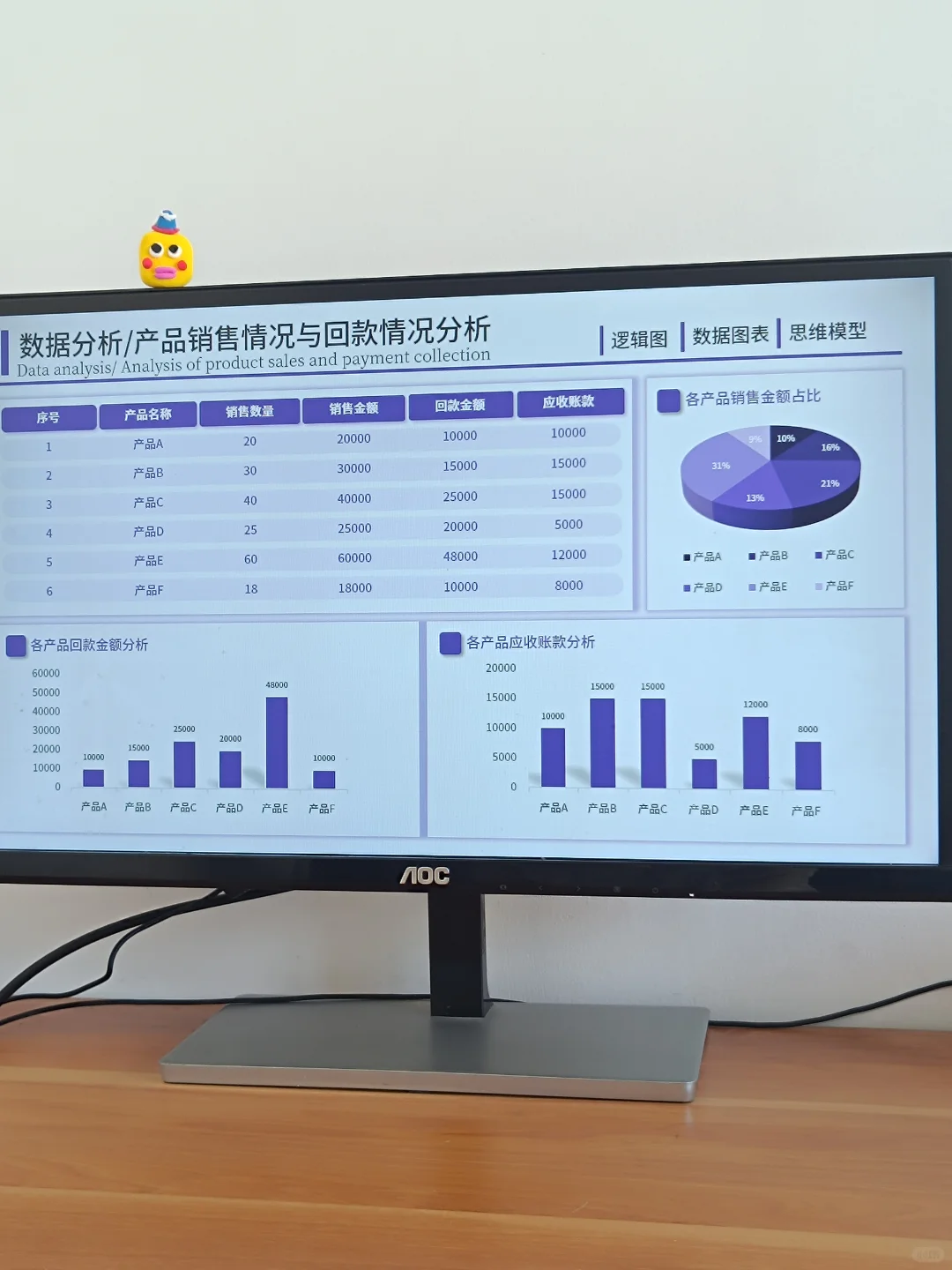 业绩汇报要突出，当然要用数据可视化图表！