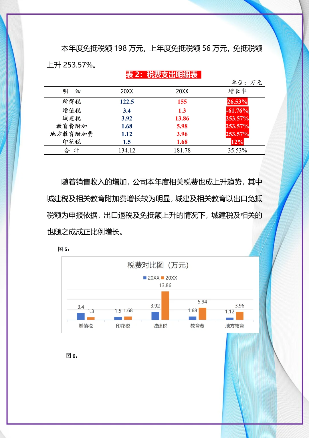这可太好了，财务分析报告不用问别人了😎