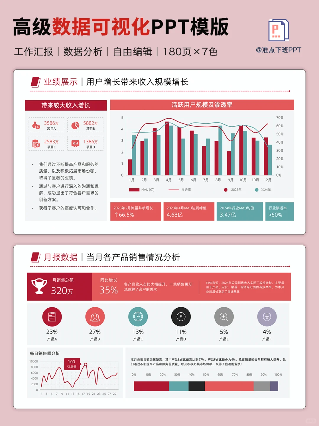领导说：你这份可视化PPT比AI做的好太多了👍