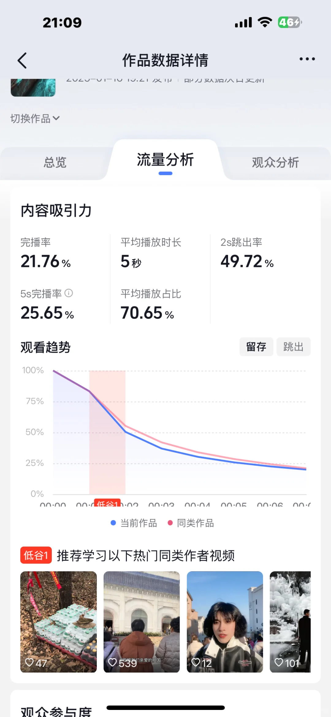 进入百万流量池了！！！