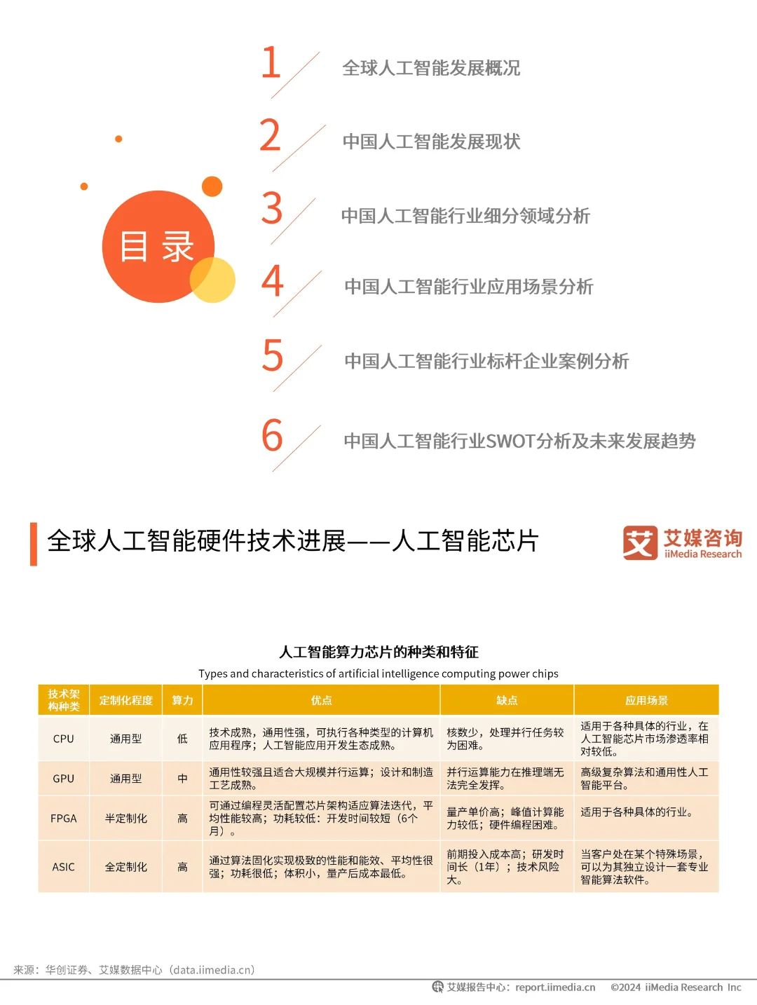 速看✨【人工智能行业】最新研究报告📚