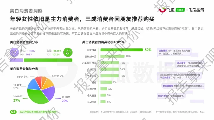 33页｜2024年美白市场线上消费与行业洞察