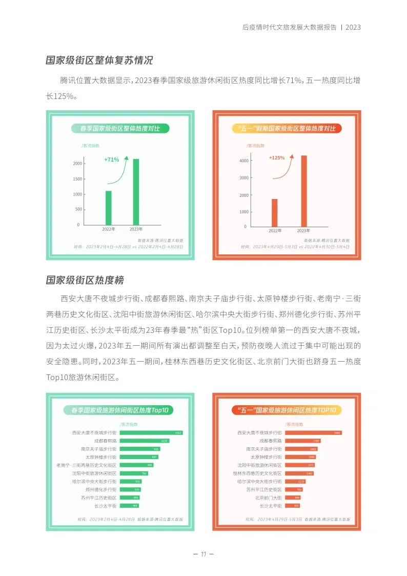 单篇研报分享|2023年文旅发展报告来了