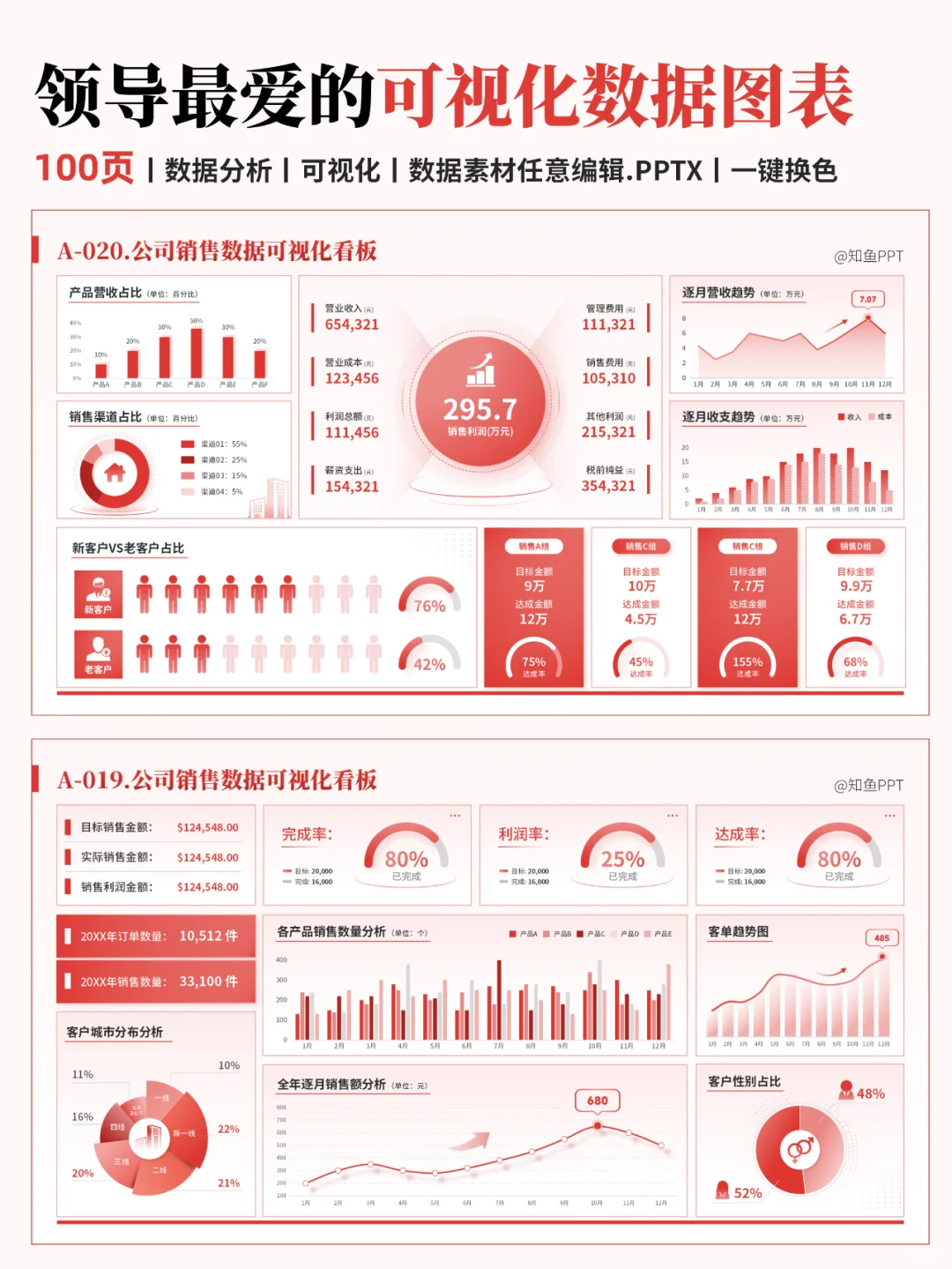 数据图表可视化！让业绩成果清晰可见！