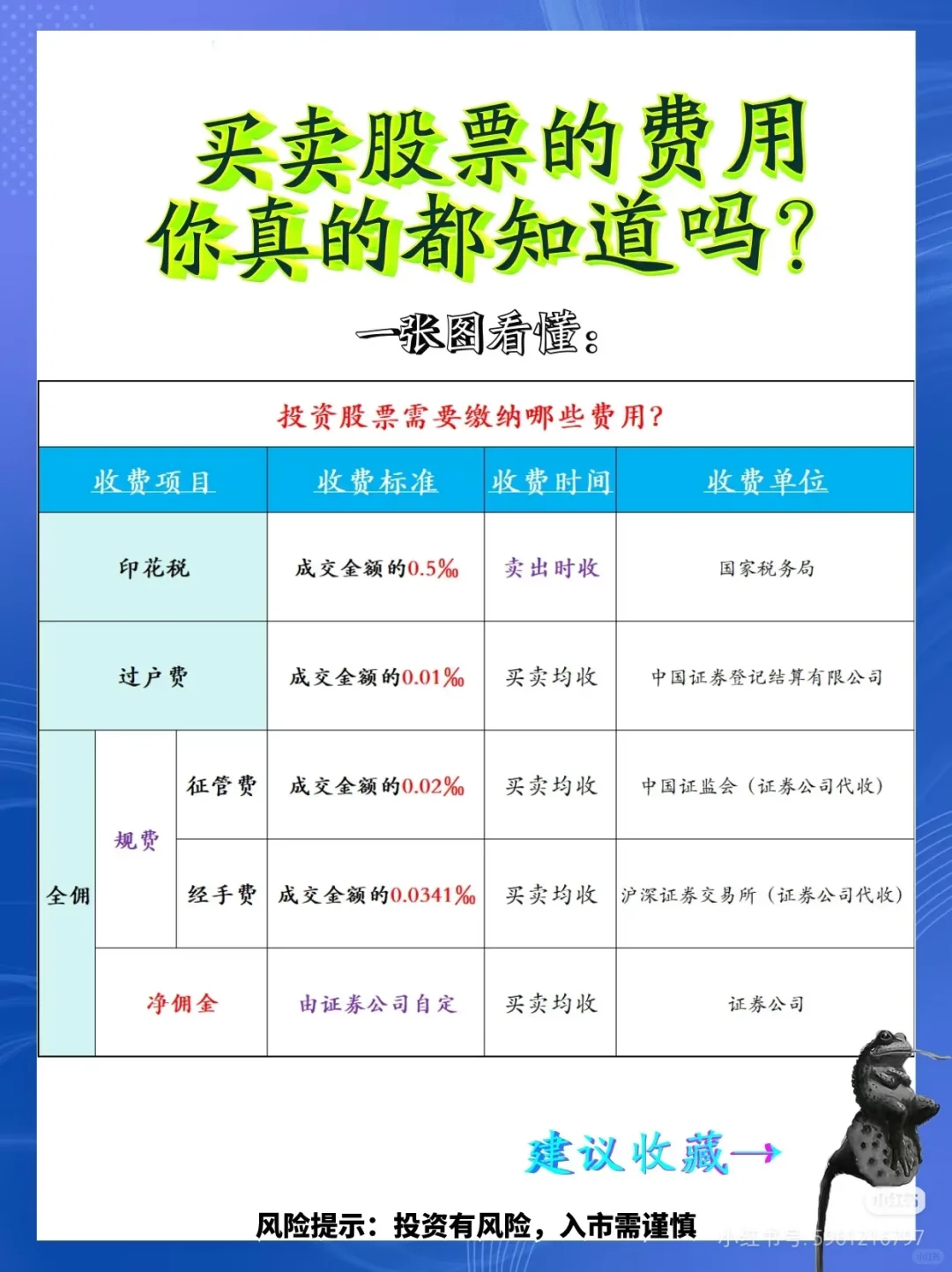 股票开户金字塔 看看你选哪一层？