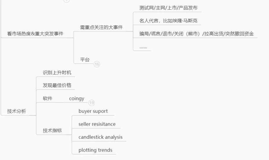 web3投研/项目分析基本框架