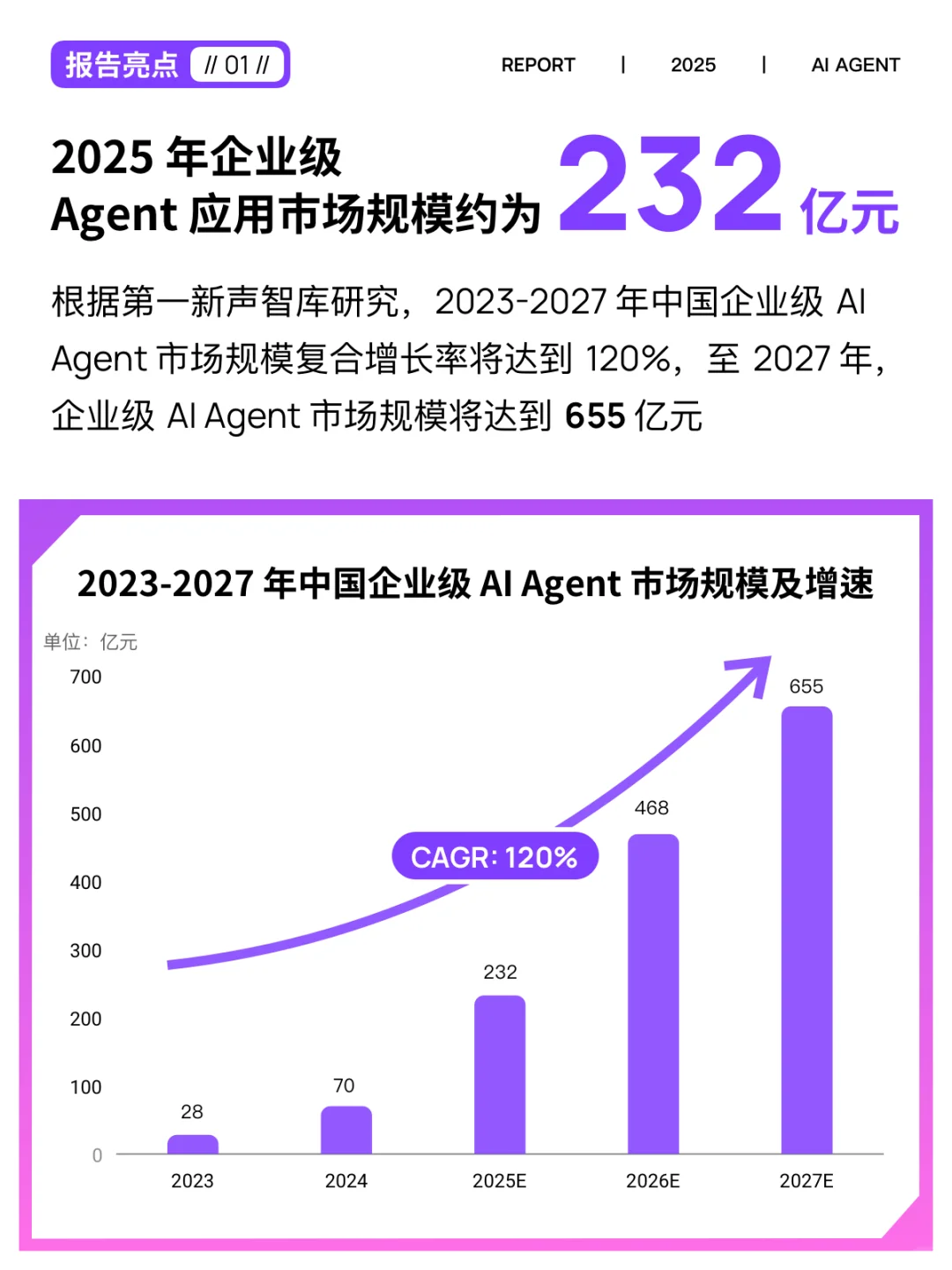 🔥2025中国企业级AI Agent研究报告,速领