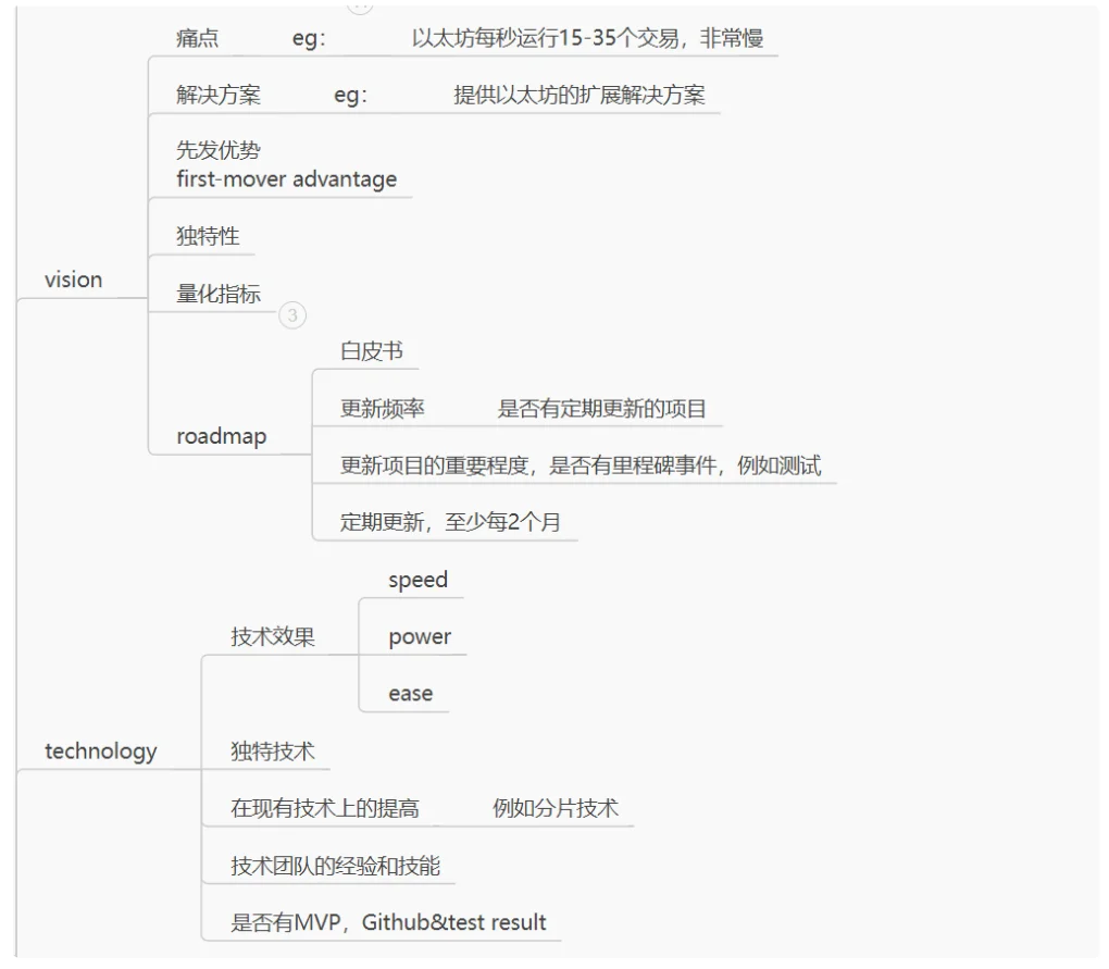 web3投研/项目分析基本框架