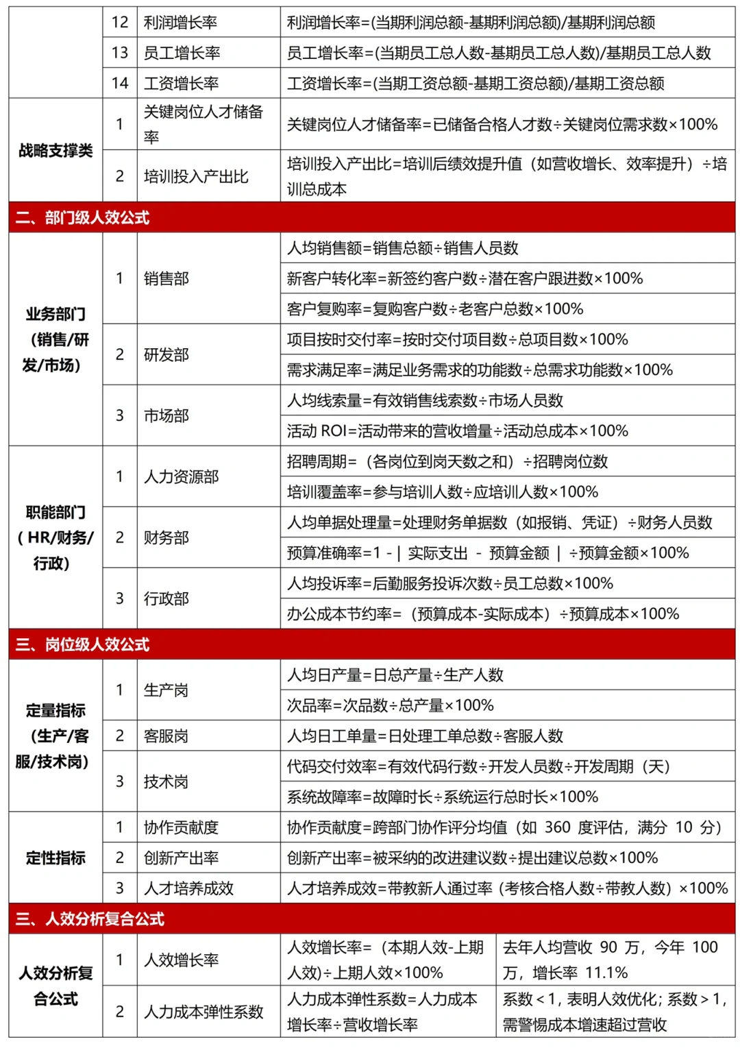 HR必备的人效评估指标体系及分析报告