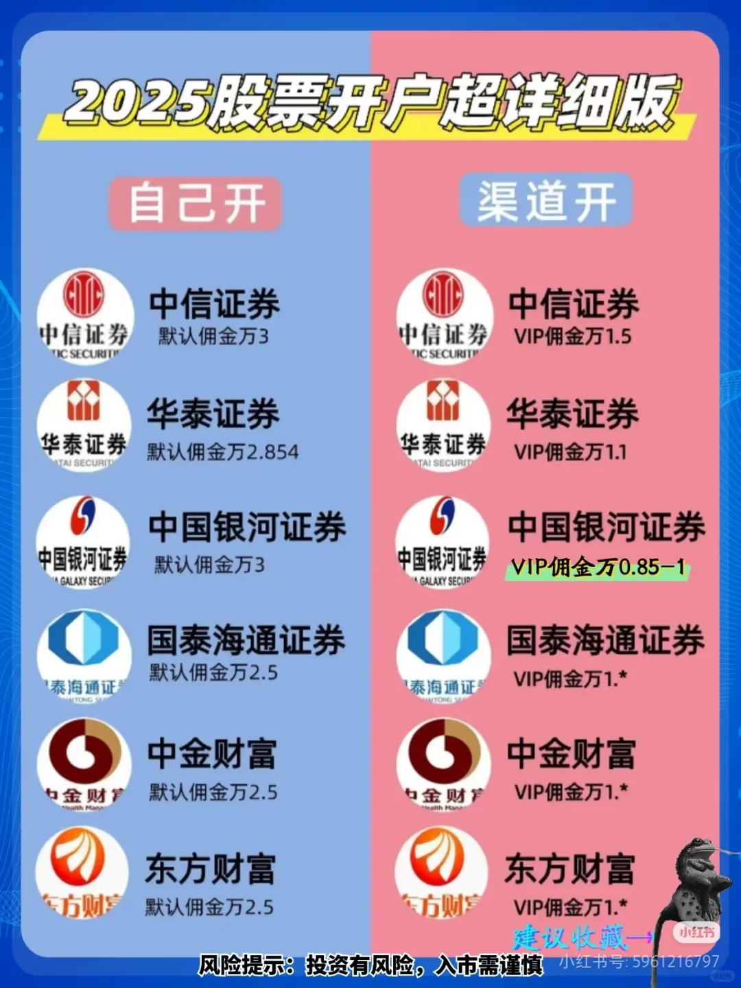 股票开户金字塔 看看你选哪一层？