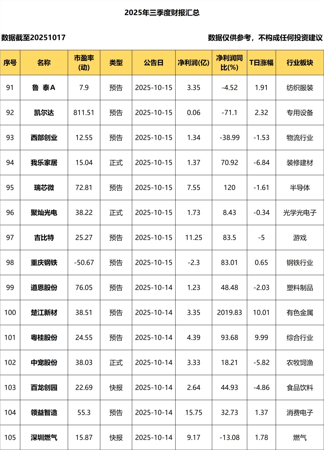 2025年三季度报_持续更新！！！