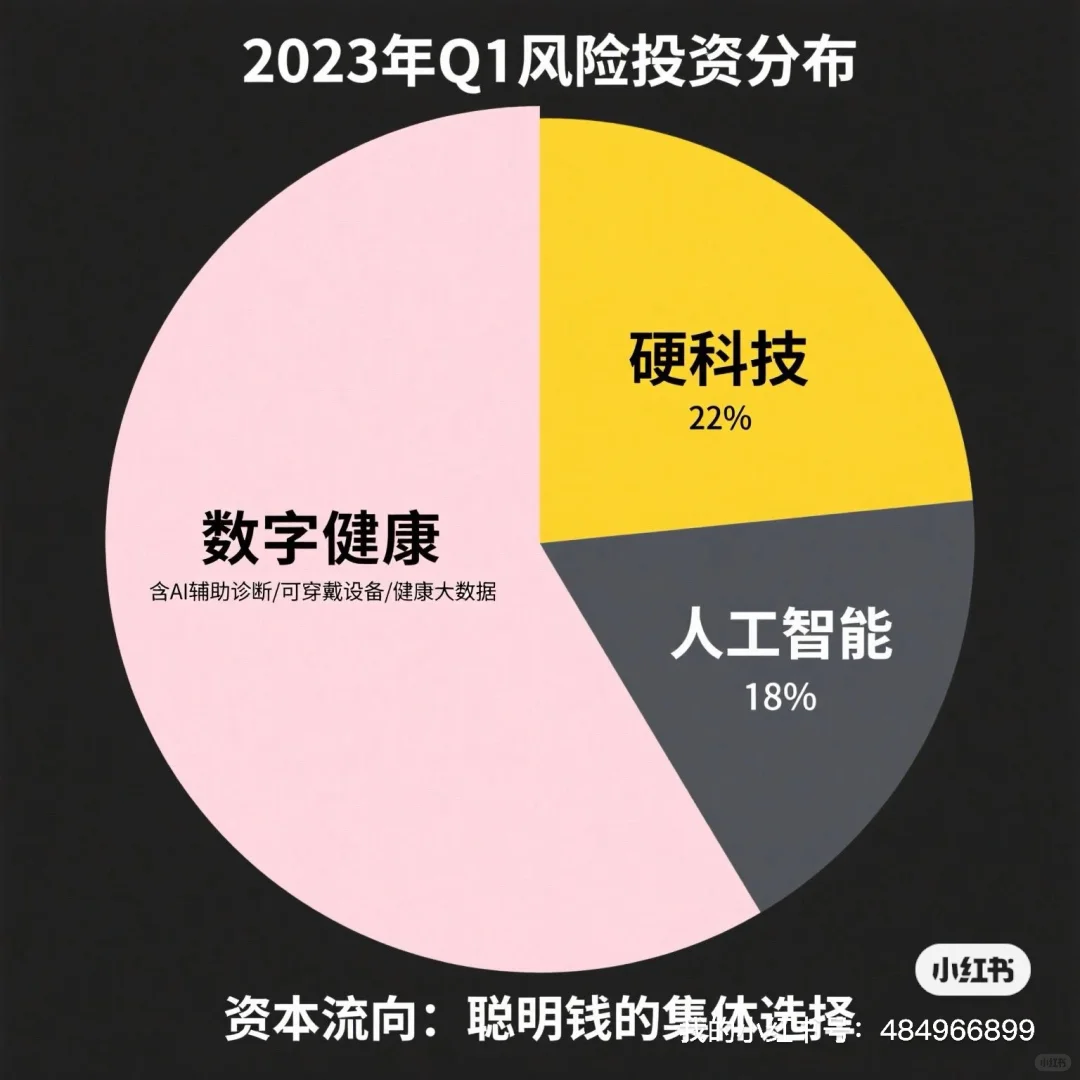 【行业分析：大健康是未来十年的黄金赛道？】