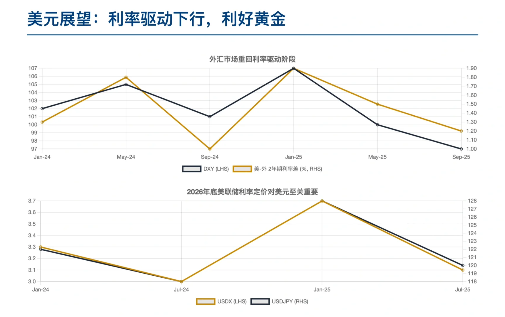 瑞银研报，黄金价格近 4000 美元，还能上车吗