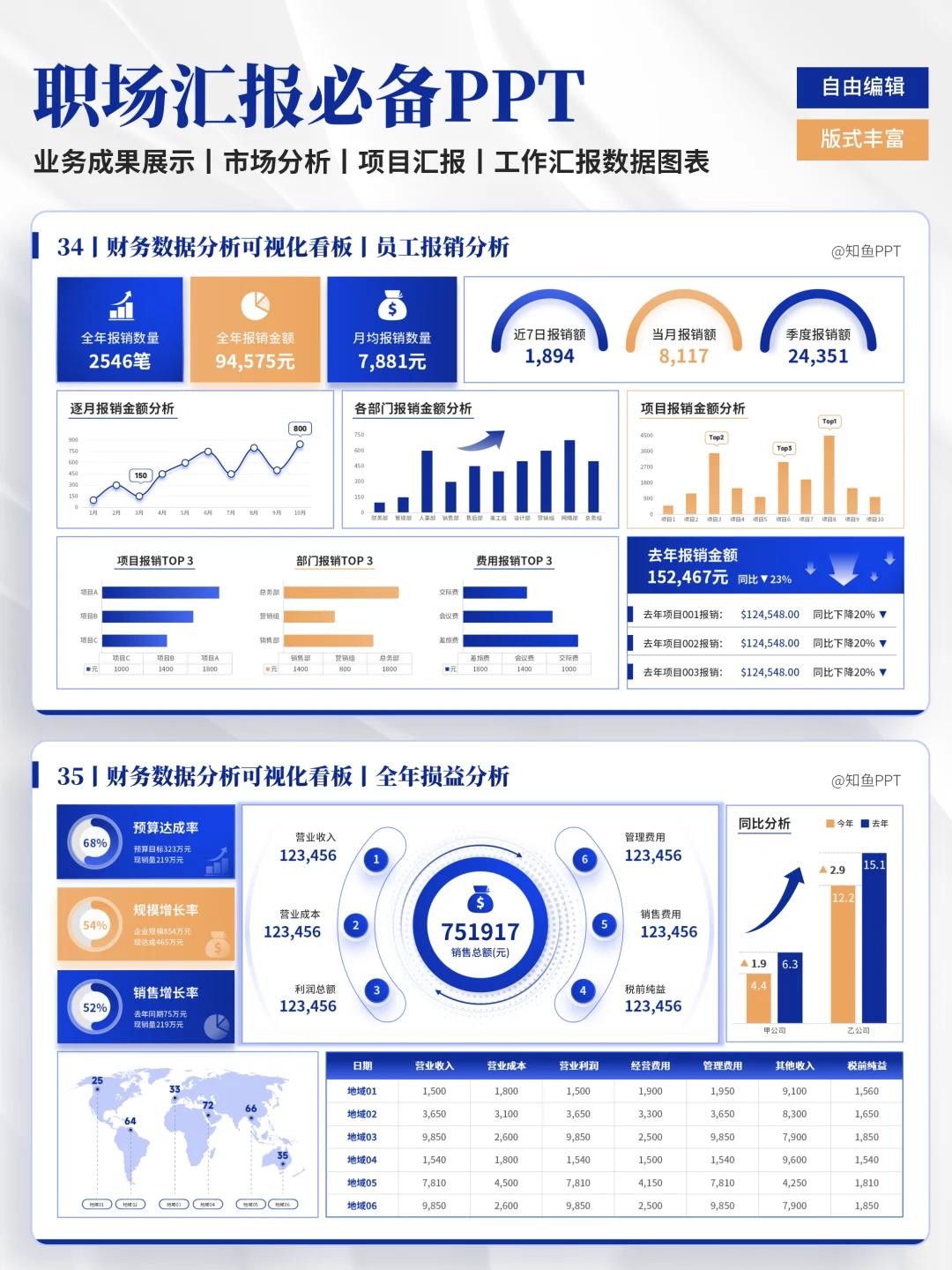 这套财务数据分析可视化PPT也太专业了！