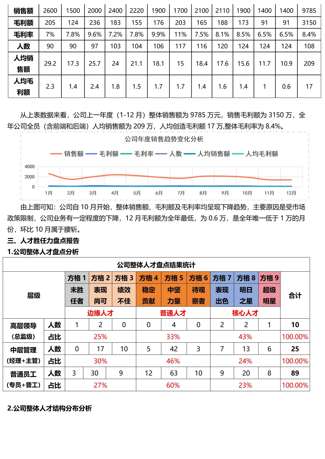 原来这才是公司要看的年度人才盘点报告