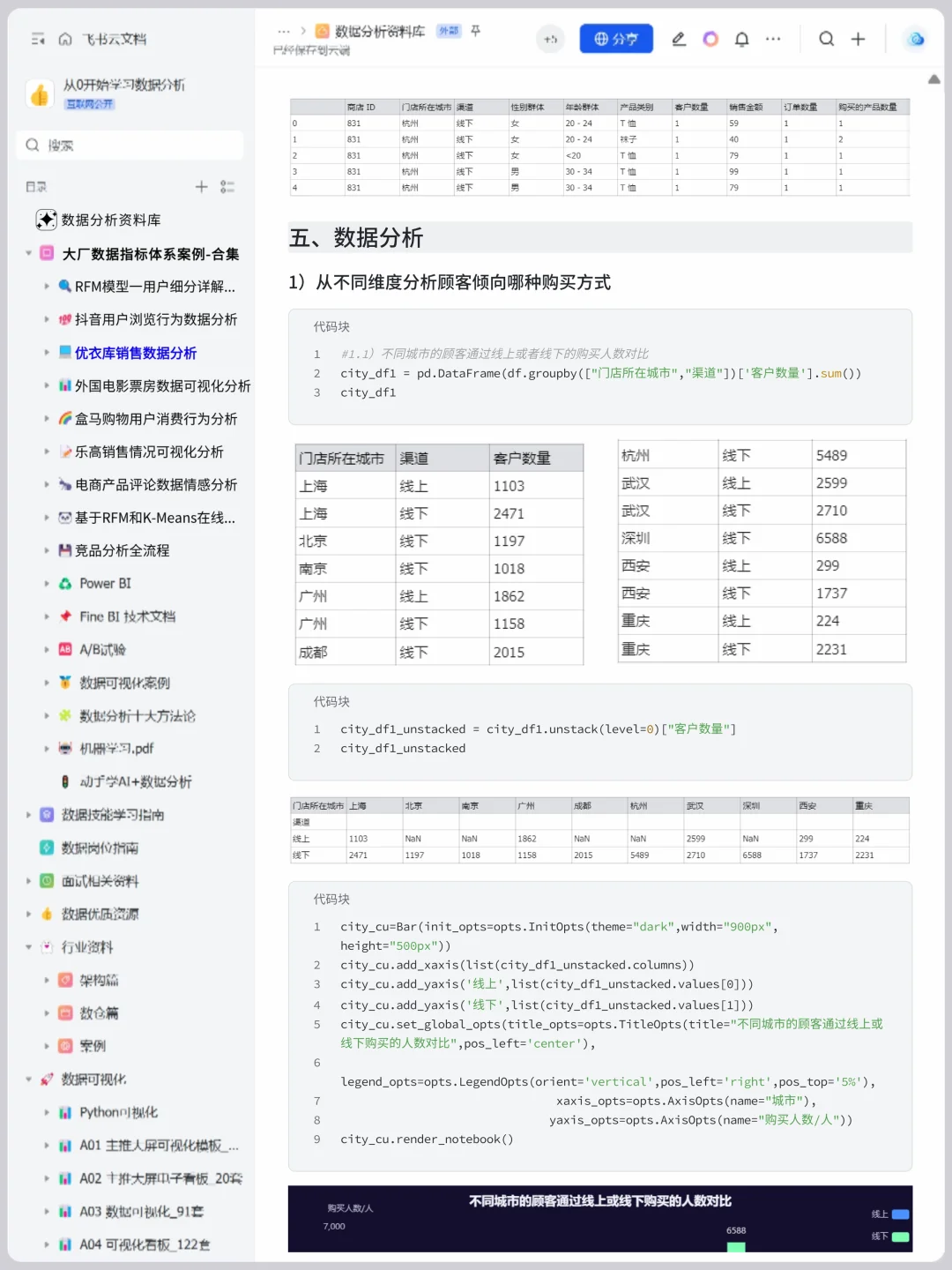 基于Pandas+Numpy 优衣库销售数据分析