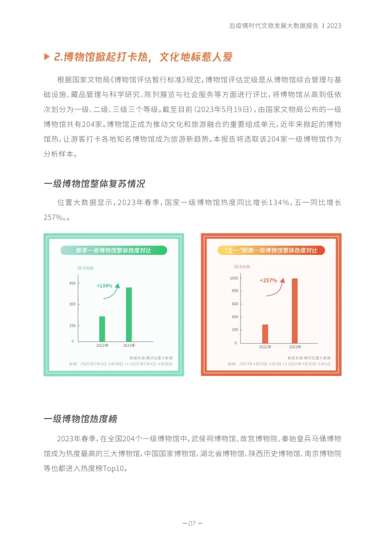 单篇研报分享|2023年文旅发展报告来了