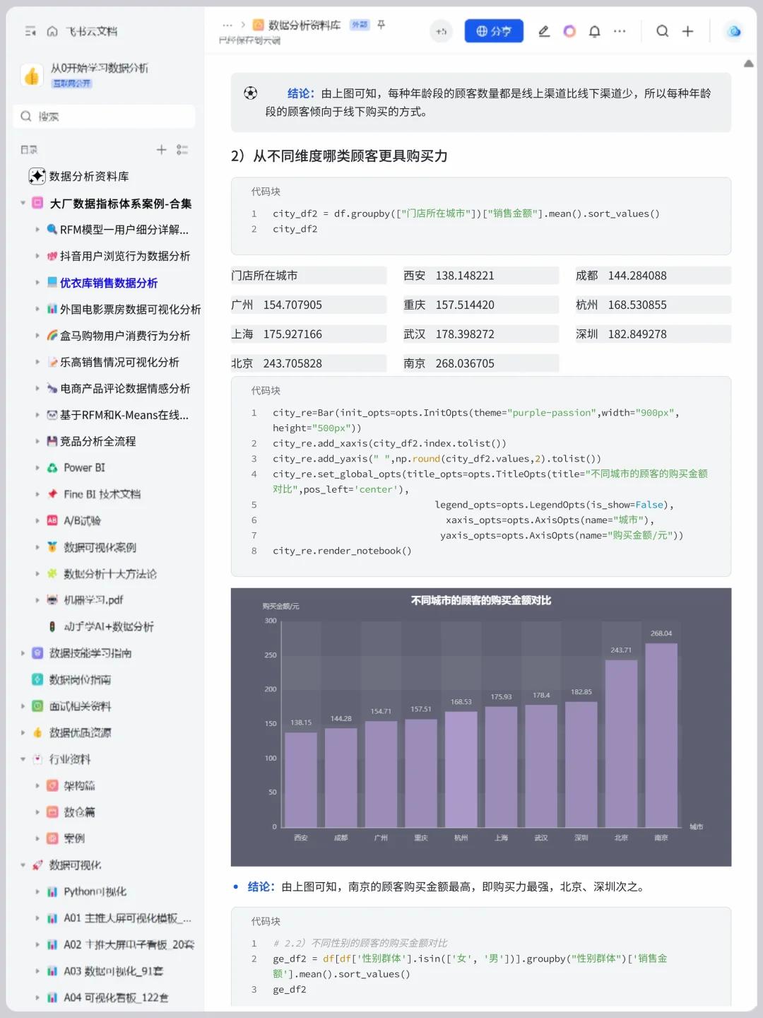 基于Pandas+Numpy 优衣库销售数据分析