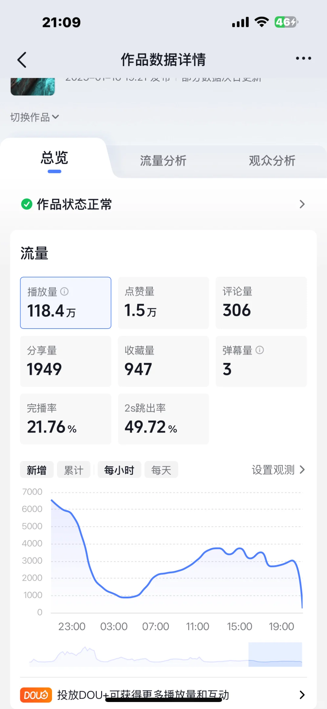 进入百万流量池了！！！