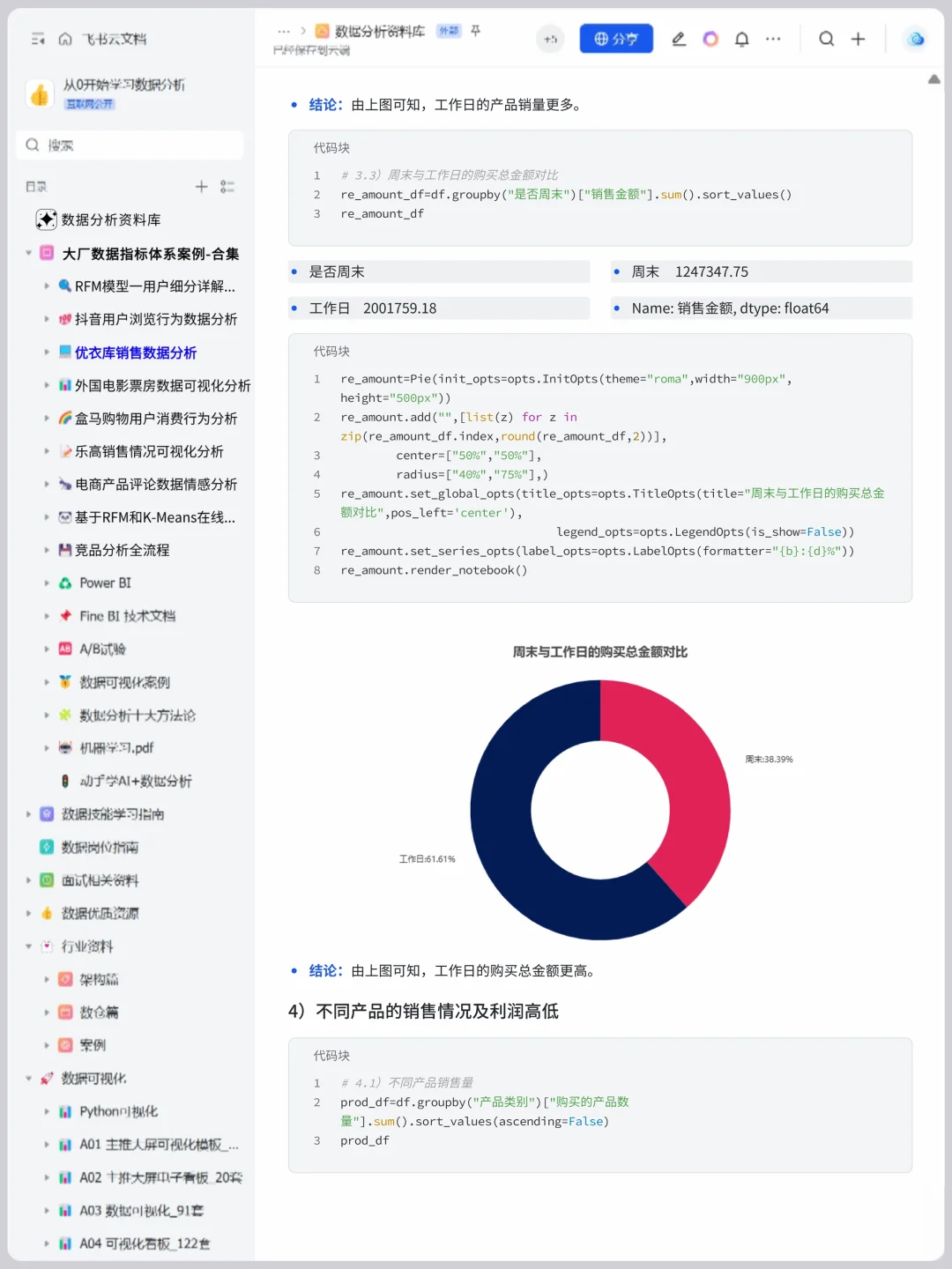 基于Pandas+Numpy 优衣库销售数据分析
