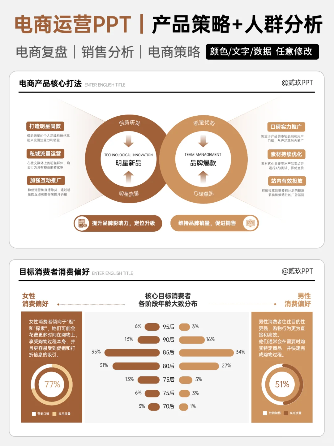 电商人看过来‼️涨工资的高效PPT我找到了🙌