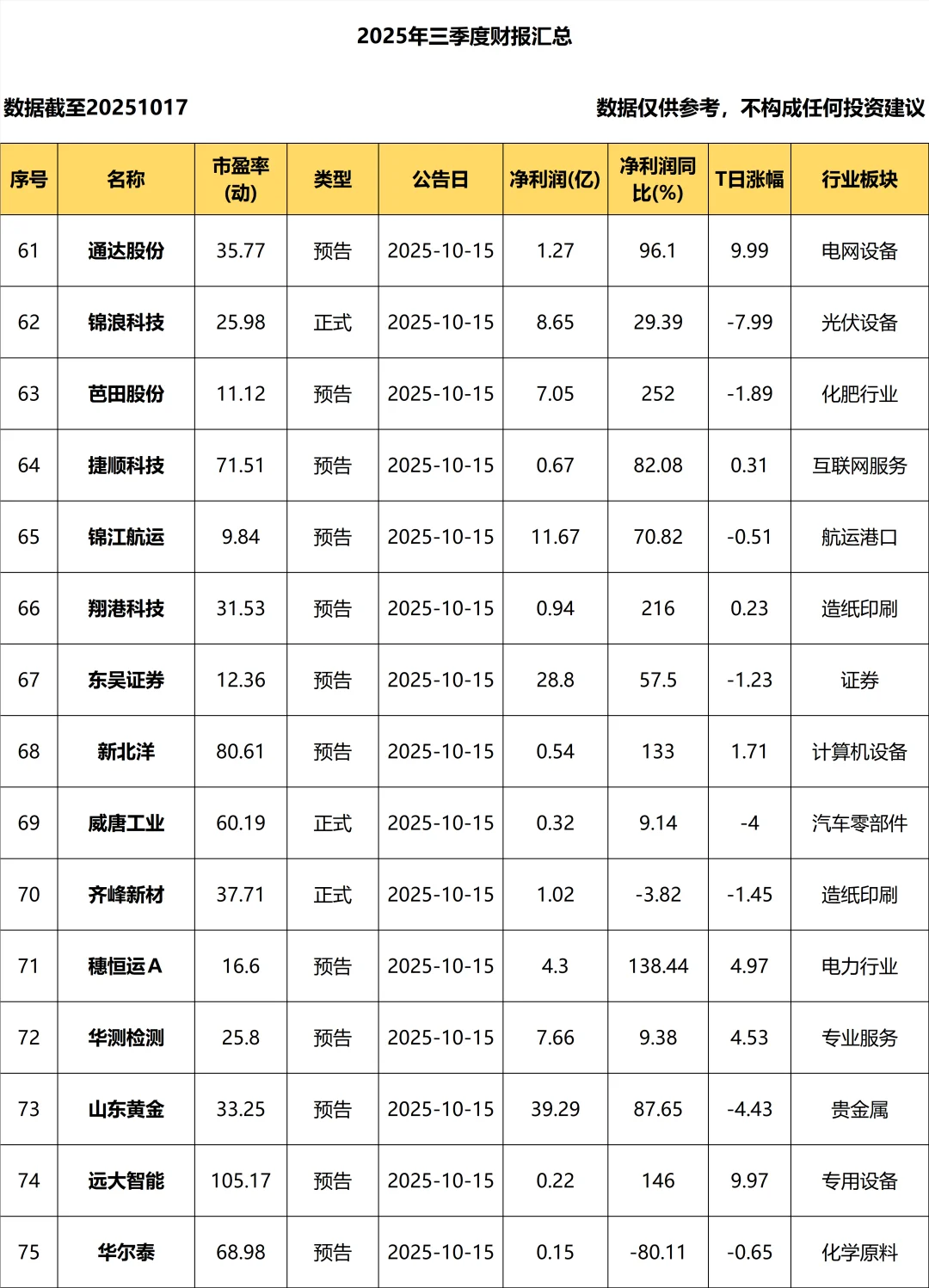 2025年三季度报_持续更新！！！