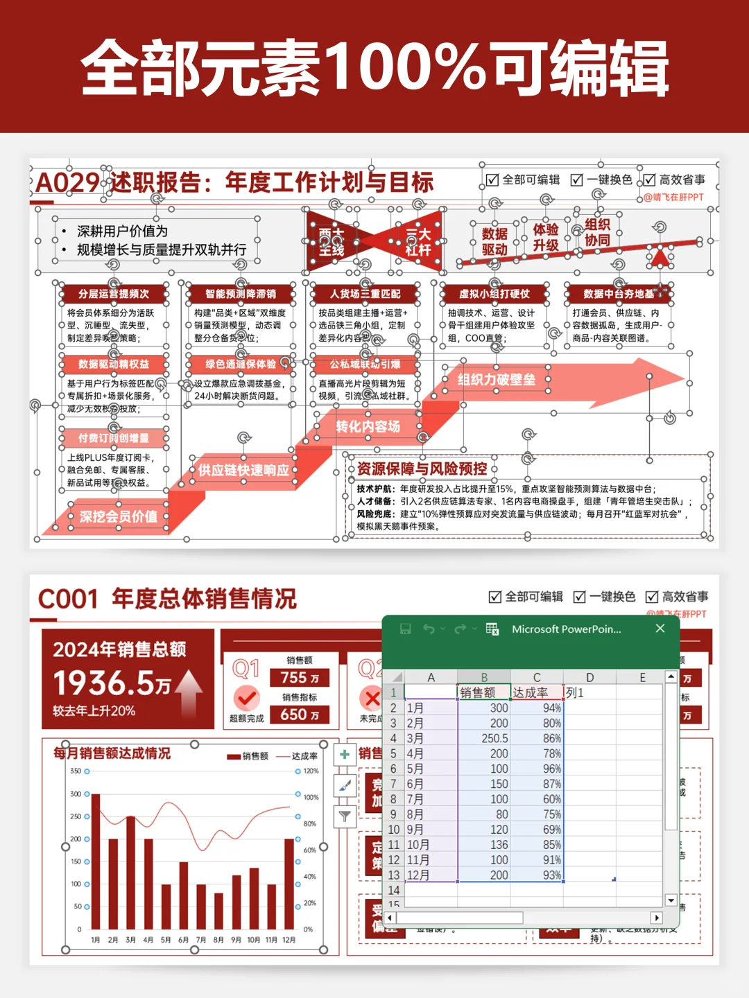 做工作汇报时,别让好数据被文字埋没!