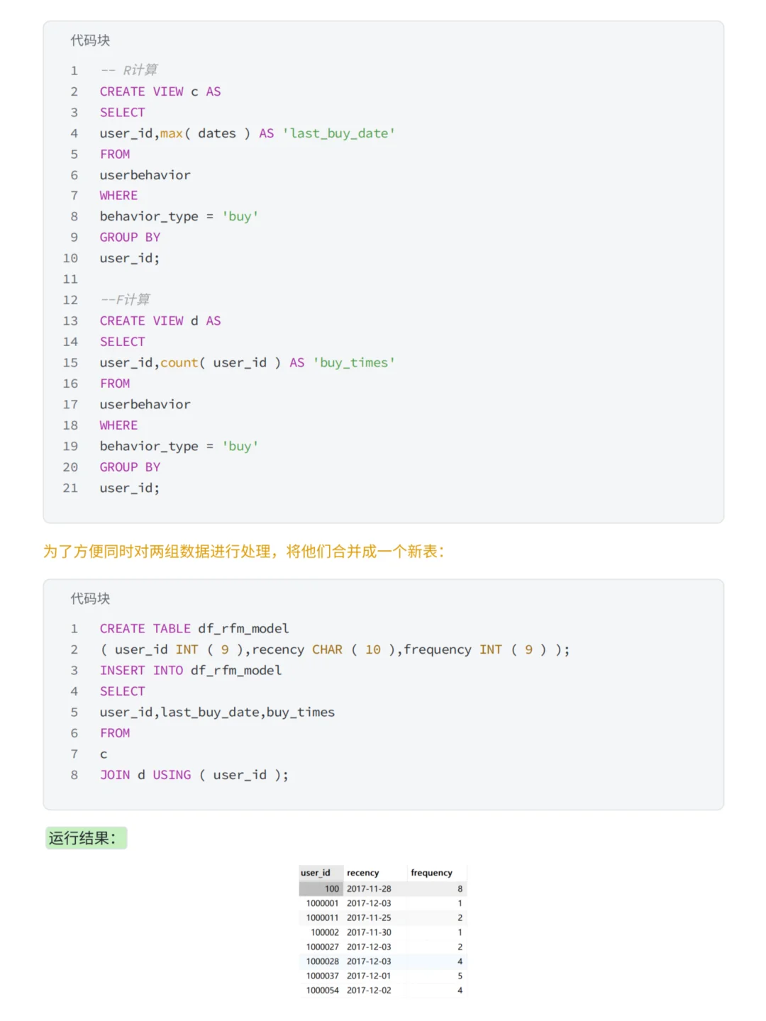 基于MySQL+Tableau淘宝用户购物行为分析
