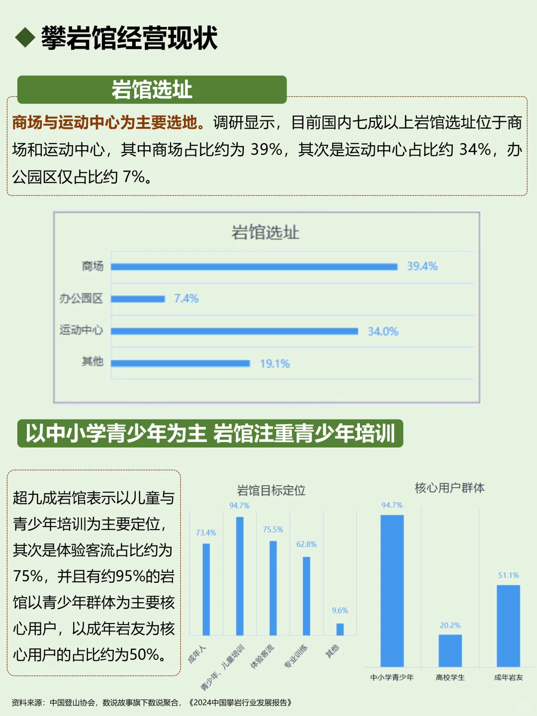 一天吃透一个行业：攀岩🧗