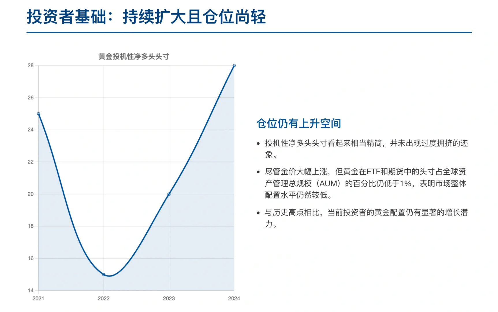 瑞银研报，黄金价格近 4000 美元，还能上车吗